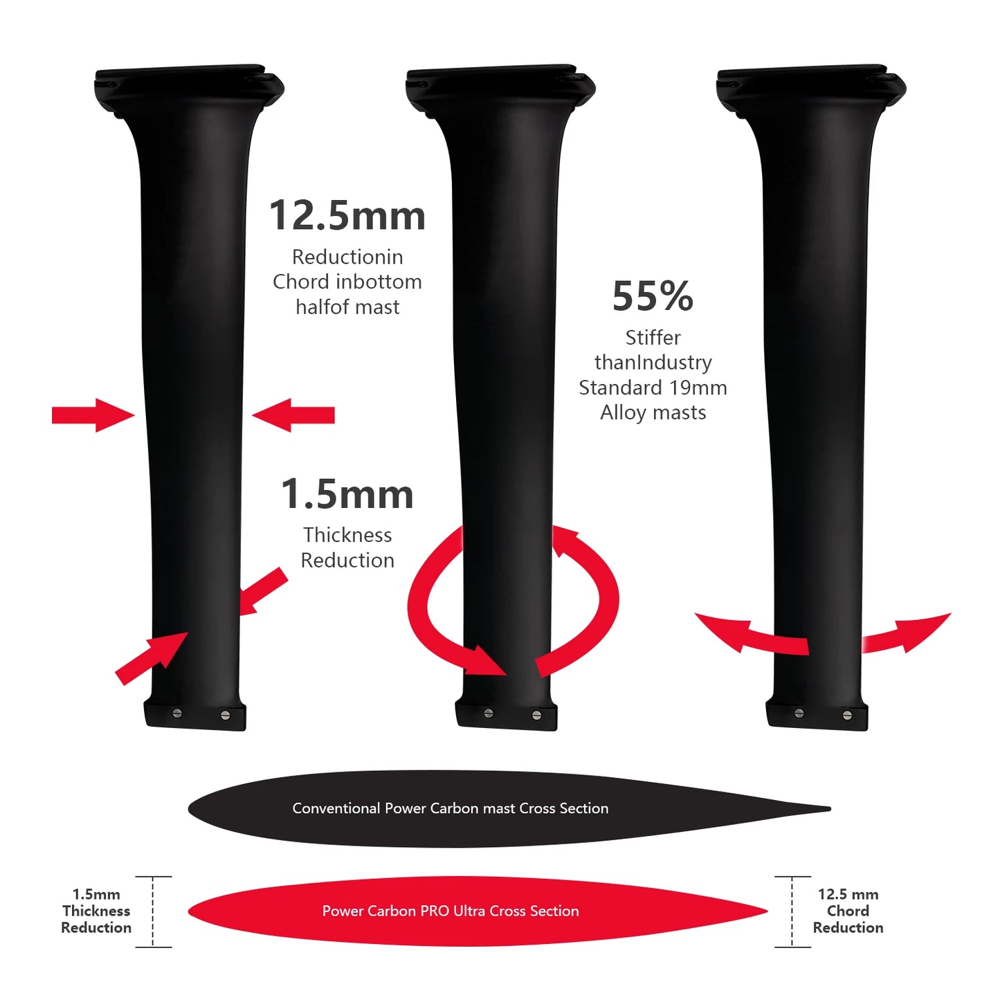 800mm Ultra High Modulus Carbon Fiber Mast - Axis Compatible